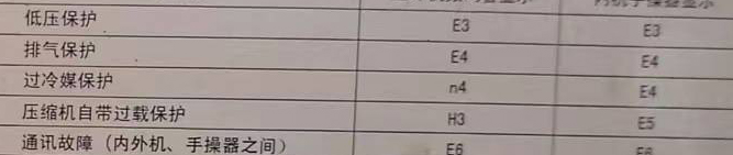 沧州空调电话在哪里找